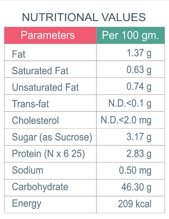 Nutricon